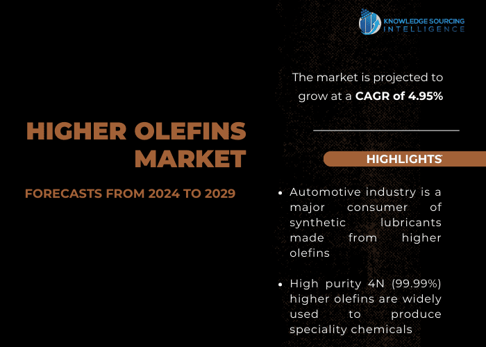 higher olefins market